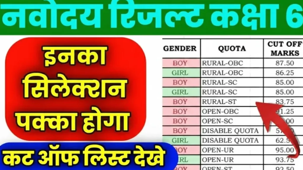 JNV Result 2026